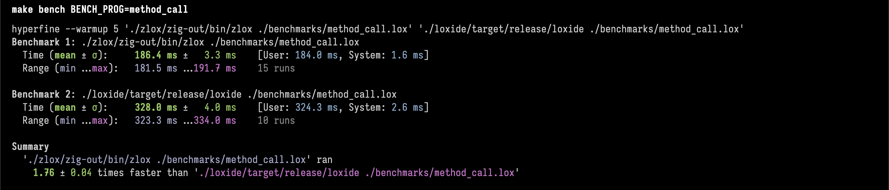 Stress testing the instance method calling