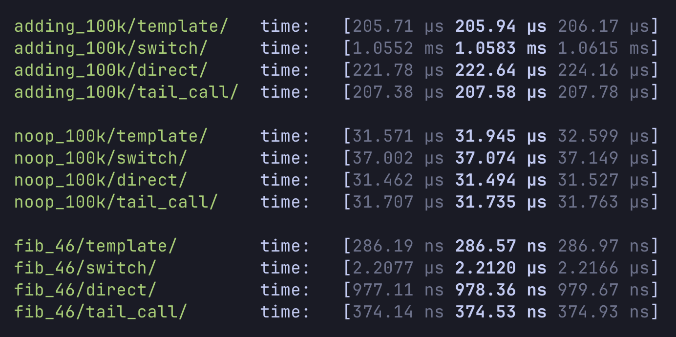 Template interpreter benchmarks