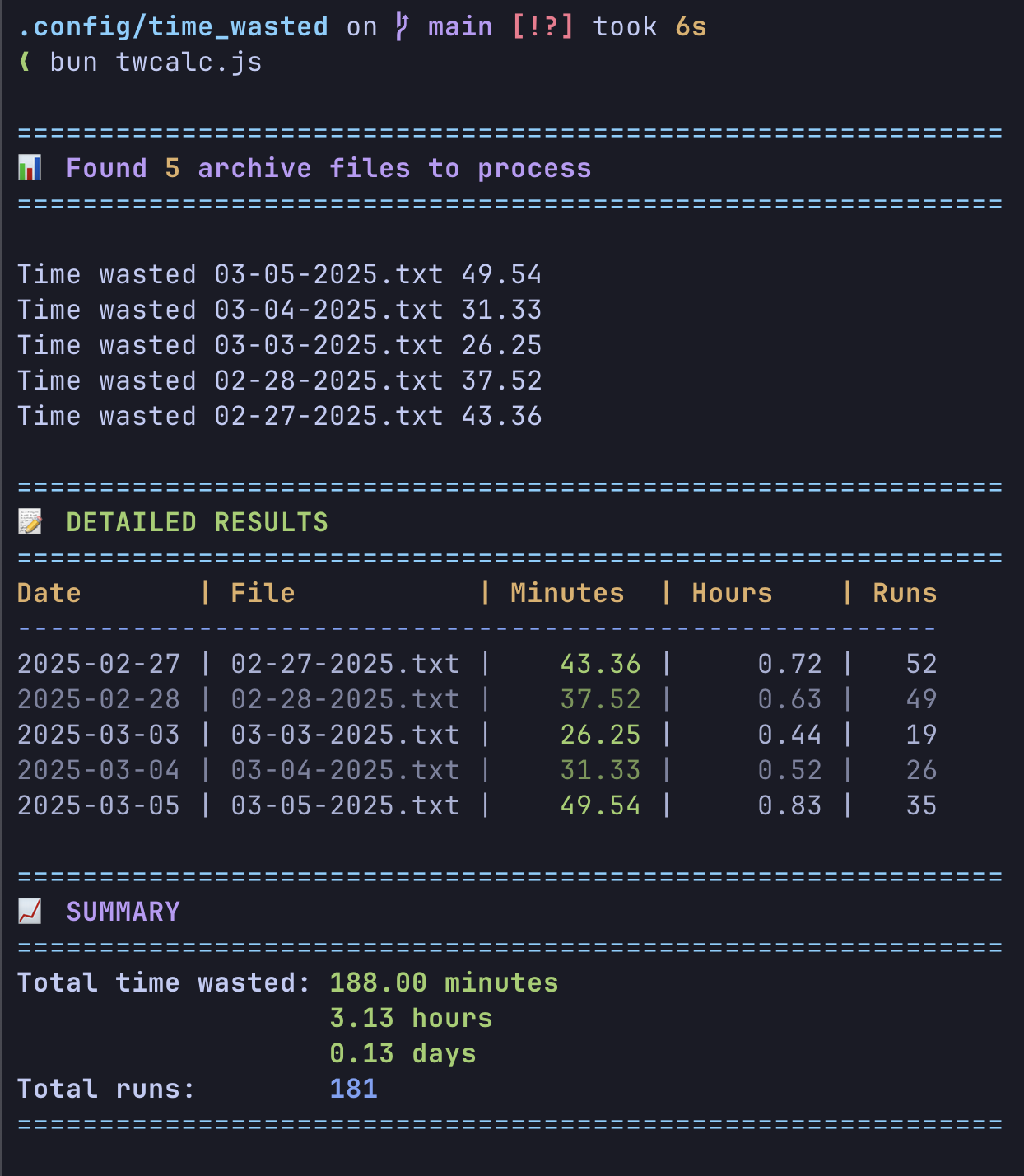 Output of my time wasted tracking script